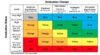 California School Dashboard report card