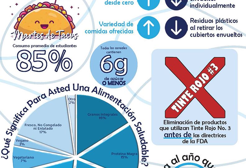 Spanish Infographic Draft 3